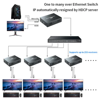 IP-мрежа PWAY USB 2.0 KVM Extender Пристанища RJ-45 1080P HDMI локална мрежа KVM Extender 200m HDMI KVM Extensor От Cat5 Cat5e Cat6